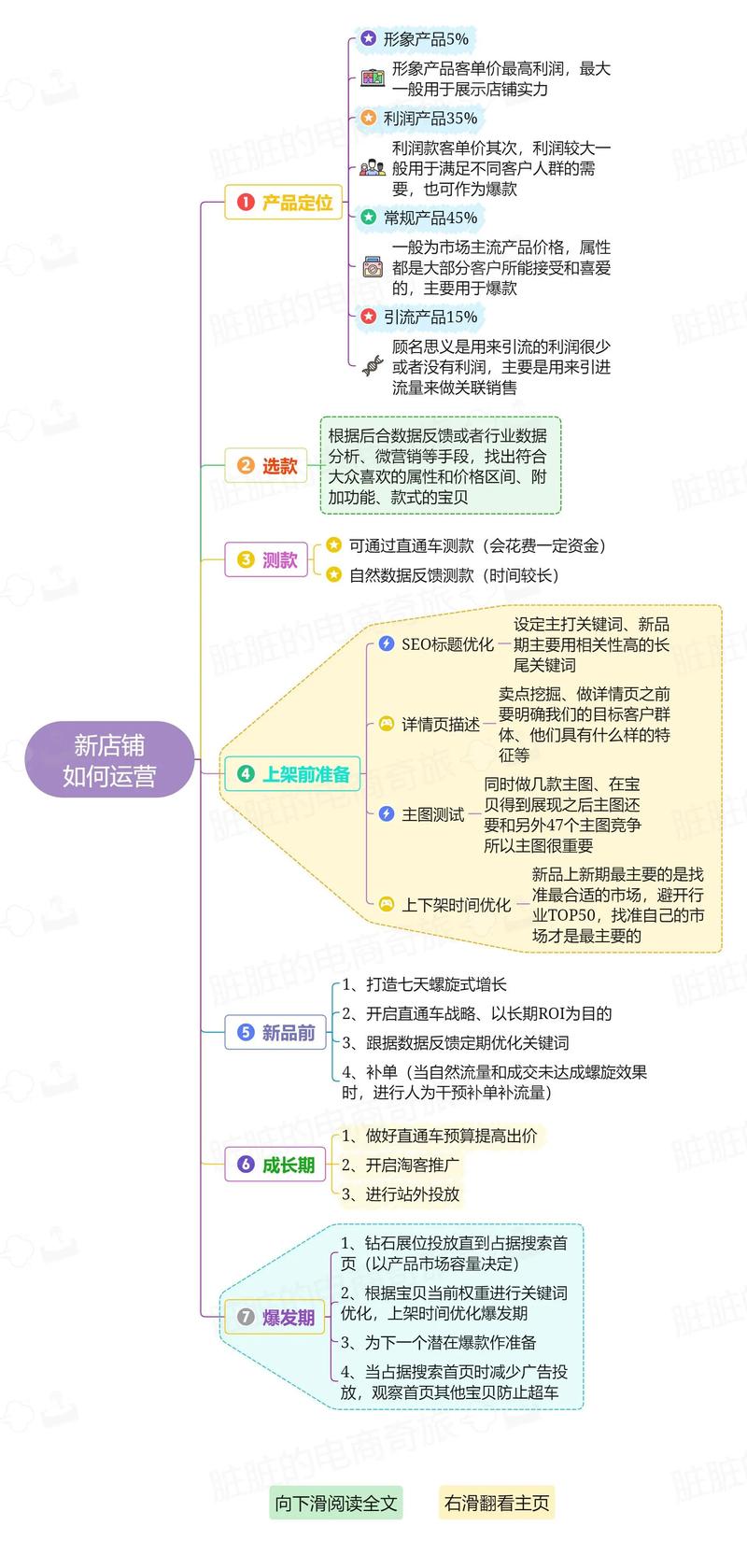 淘宝店铺装修如何抓住眼球，让顾客一见倾心？