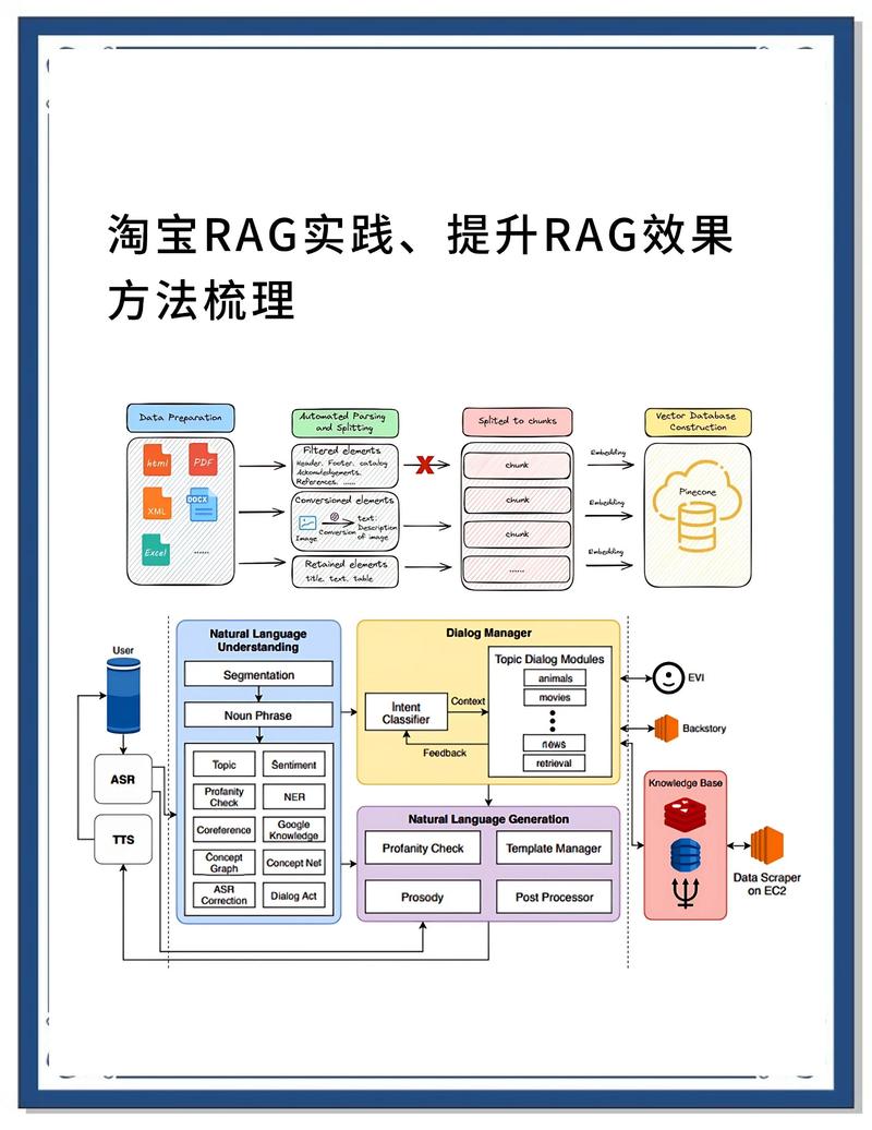淘宝代运营,让您的商品如虎添翼